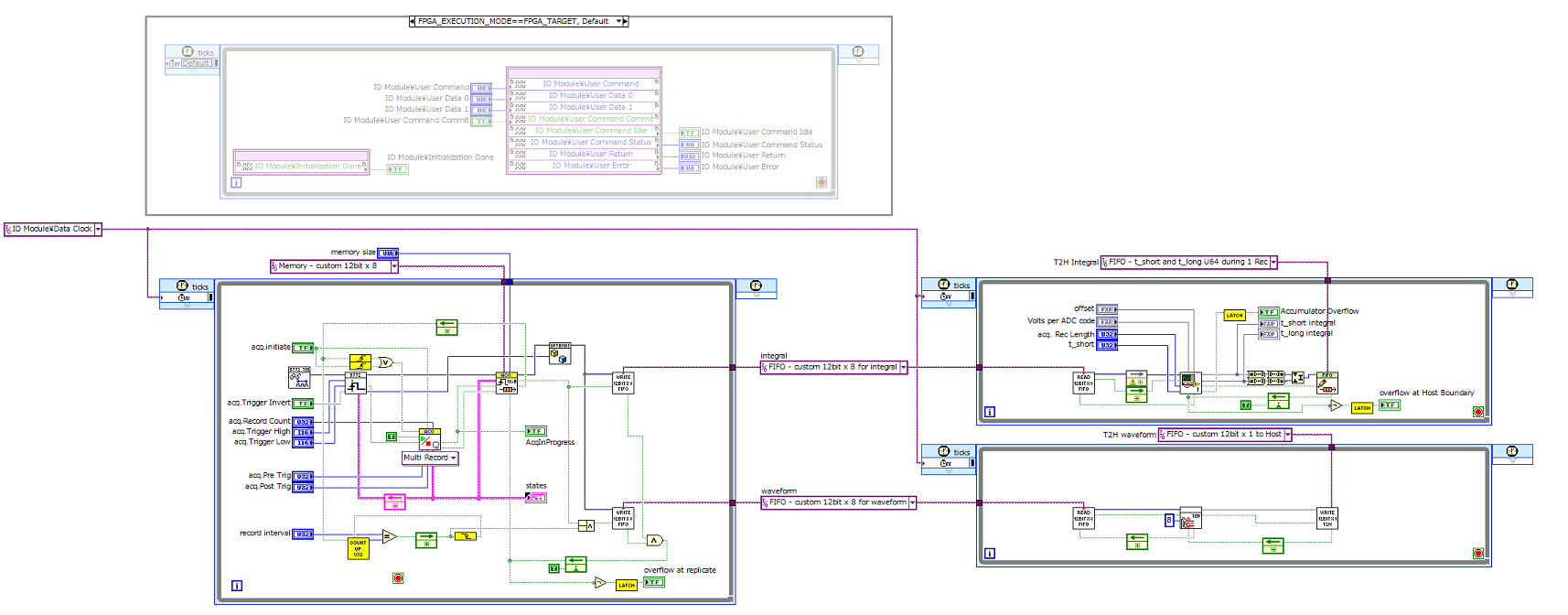 POC of FPGA integrals on 5772+7962R.png